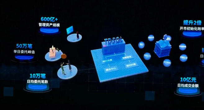 文山期货从业资格证需要满足什么条件才能报考呢-文山期货从业资格证报考条件